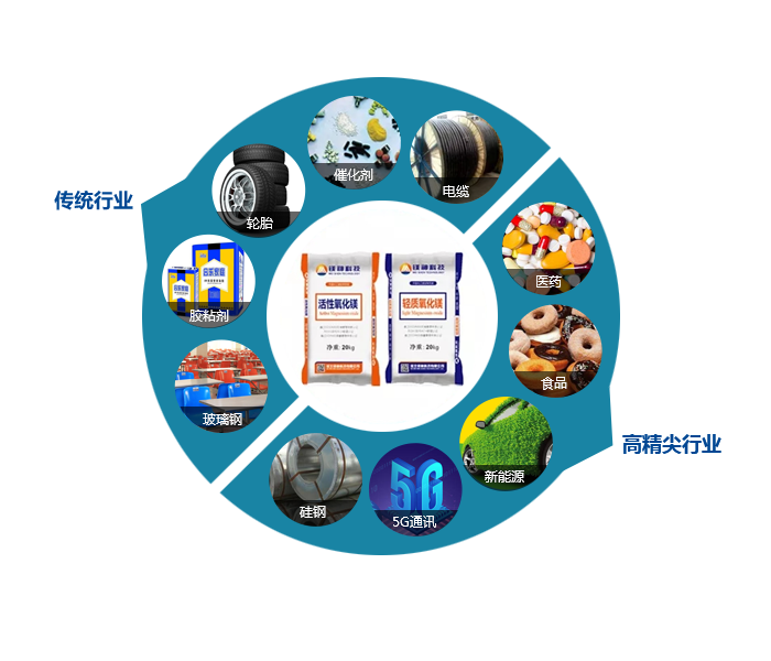 <a href='http://m.jinshusc.com' class='keys' title='點擊查看關于氧化鎂的相關信息' target='_blank'>氧化鎂</a>