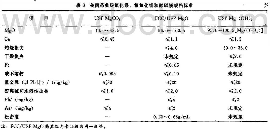 醫藥級氧化鎂